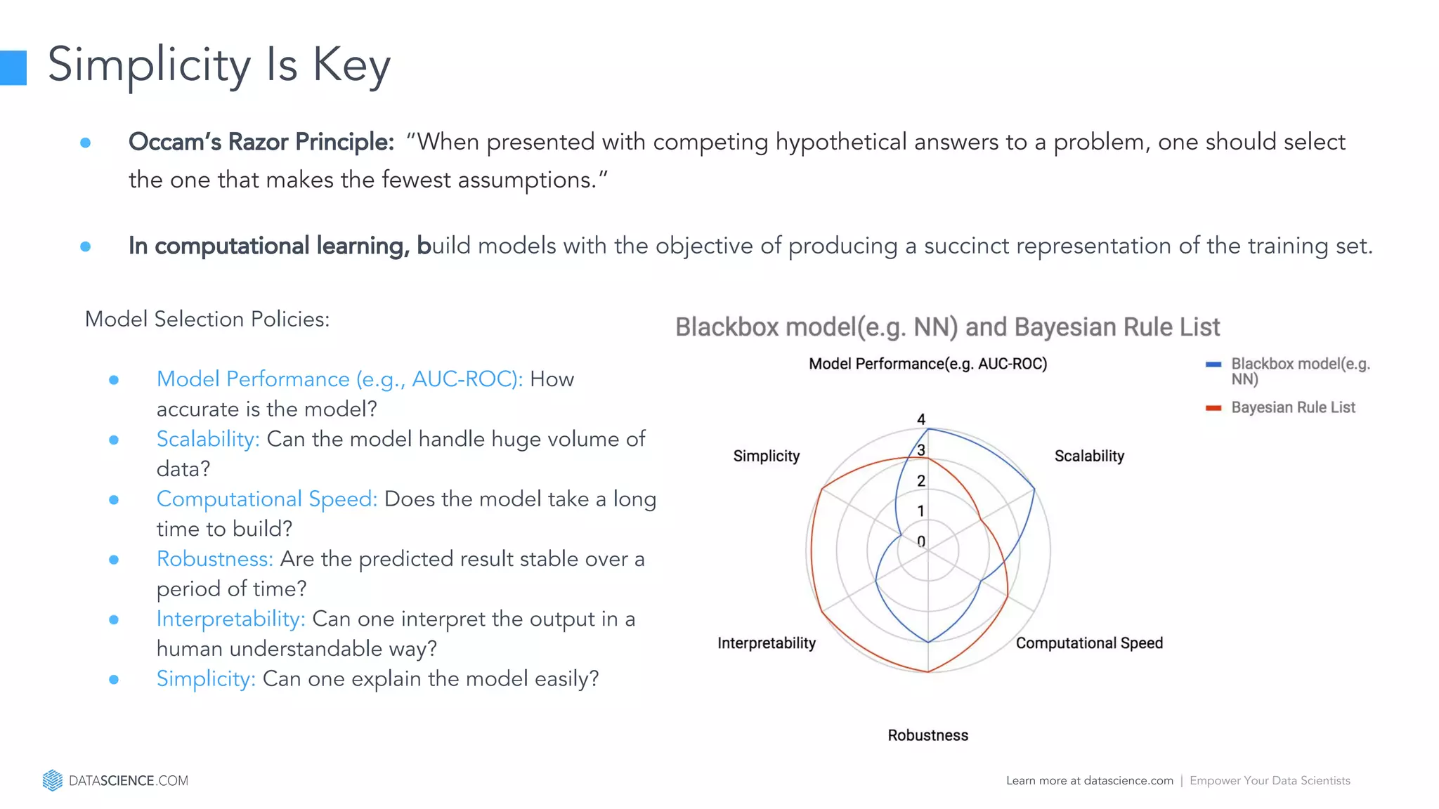 Learn more at datascience.com  |  Empower Your Data Scientists
Simplicity Is Key
Model Selection Policies:
● Model Performance (e.g., AUC-ROC): How
accurate is the model?
● Scalability: Can the model handle huge volume of
data?
● Computational Speed: Does the model take a long
time to build?
● Robustness: Are the predicted result stable over a
period of time?
● Interpretability: Can one interpret the output in a
human understandable way?
● Simplicity: Can one explain the model easily?
● Occam’s Razor Principle: “When presented with competing hypothetical answers to a problem, one should select
the one that makes the fewest assumptions.”
● In computational learning, build models with the objective of producing a succinct representation of the training set.
 