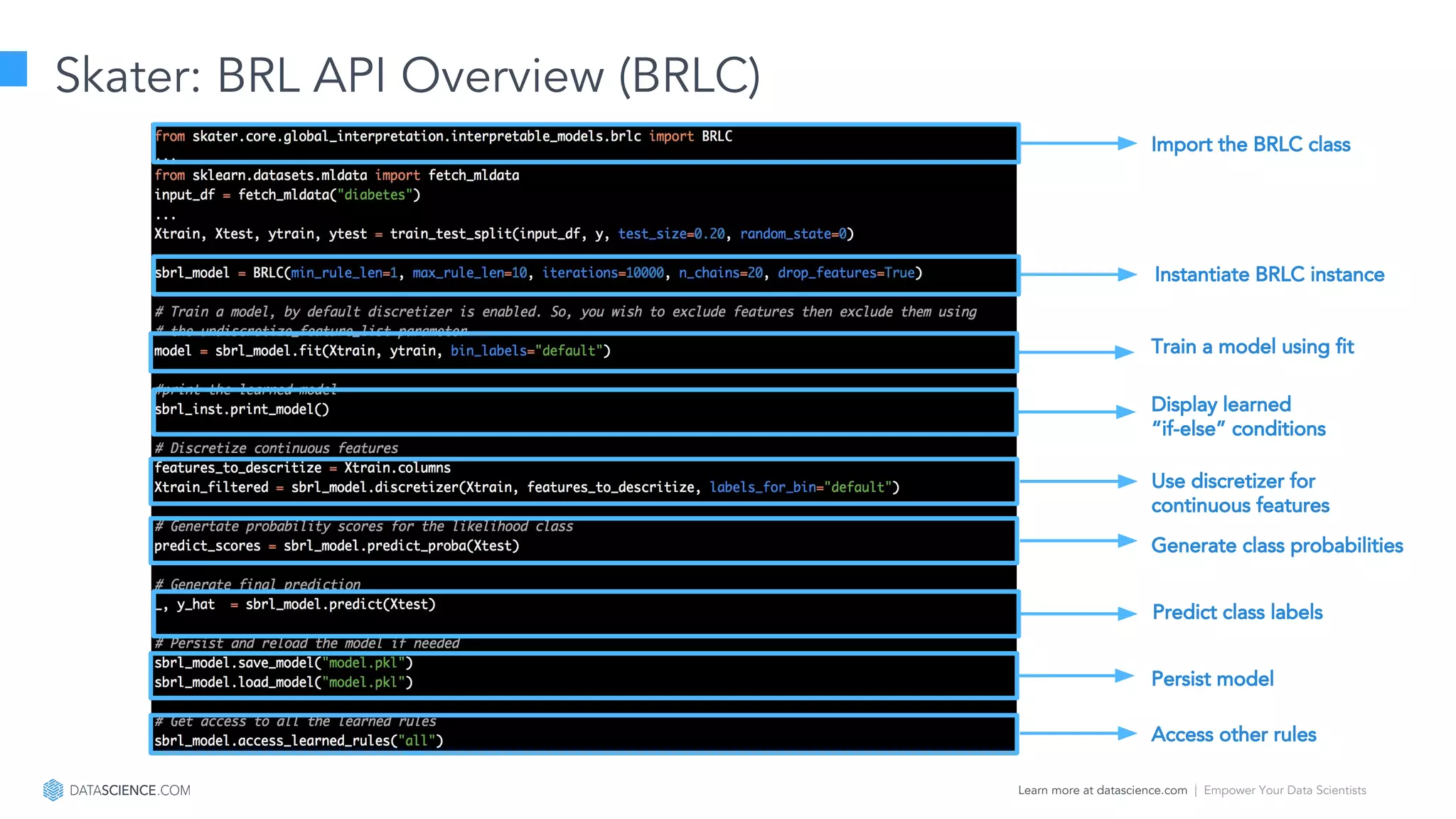 Learn more at datascience.com  |  Empower Your Data Scientists
Skater: BRL API Overview (BRLC)
Import the BRLC class
Instantiate BRLC instance
Train a model using fit
Display learned
“if-else” conditions
Use discretizer for
continuous features
Generate class probabilities
Predict class labels
Persist model
Access other rules
 