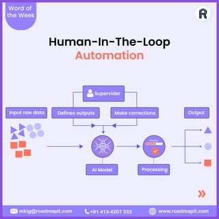 Word of
the Week
www.roadmapit.com
mktg@roadmapit.com +91 413-4207 333
Input raw data
AI Model Processing
Output
AI
Make corrections
Defines outputs
Human-In-The-Loop
Automation
Supervider
 