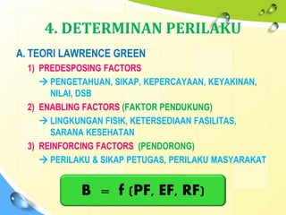 4. DETERMINAN PERILAKU
A. TEORI LAWRENCE GREEN
1) PREDESPOSING FACTORS
 PENGETAHUAN, SIKAP, KEPERCAYAAN, KEYAKINAN,
NILAI, DSB
2) ENABLING FACTORS (FAKTOR PENDUKUNG)
 LINGKUNGAN FISIK, KETERSEDIAAN FASILITAS,
SARANA KESEHATAN
3) REINFORCING FACTORS (PENDORONG)
 PERILAKU & SIKAP PETUGAS, PERILAKU MASYARAKAT
B = f (PF, EF, RF)
 