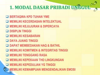 1. MODAL DASAR PRIBADI UNGGUL
 BERTAQWA KPD TUHAN YME
 MEMILIKI KECERDASAN INTELEKTUAL
 MEMILIKI KEJUJURAN & DIPERCAYA
 DISIPLIN TINGGI
 MEMILIKI KESABARAN
 DAYA JUANG TINGGI
 DAPAT MEMBEDAKAN HAQ & BATHIL
 MEMILIKI KOMITMEN & INTEGRITAS TINGGI
 MEMILIKI TENGGANG RASA
 MEMILIKI KEPEKAAN THD LINGKUNGAN
 MEMILIKI KEPEDULIAN YG TINGGI
 MEMILIKI KEMAMPUAN MENGENDALIKAN EMOSI
 
