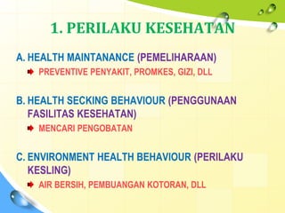 1. PERILAKU KESEHATAN
A. HEALTH MAINTANANCE (PEMELIHARAAN)
PREVENTIVE PENYAKIT, PROMKES, GIZI, DLL
B. HEALTH SECKING BEHAVIOUR (PENGGUNAAN
FASILITAS KESEHATAN)
MENCARI PENGOBATAN
C. ENVIRONMENT HEALTH BEHAVIOUR (PERILAKU
KESLING)
AIR BERSIH, PEMBUANGAN KOTORAN, DLL
 