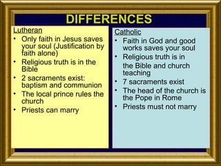 DIFFERENCES

Lutheran
• Only faith in Jesus saves
your soul (Justification by
faith alone)
• Religious truth is in the
Bible
• 2 sacraments exist:
baptism and communion
• The local prince rules the
church
• Priests can marry

Catholic
• Faith in God and good
works saves your soul
• Religious truth is in
the Bible and church
teaching
• 7 sacraments exist
• The head of the church is
the Pope in Rome
• Priests must not marry

 