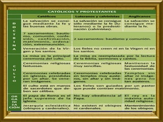 Humanism and Reformation. 2º ESO (bil. inglés). 