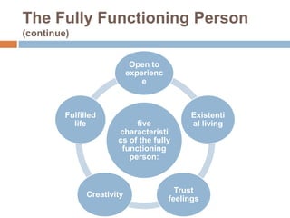 The Fully Functioning Person
(continue)


                             Open to
                            experienc
                                e



         Fulfilled                           Existenti
           life             five             al living
                       characteristi
                       cs of the fully
                        functioning
                          person:



                                          Trust
               Creativity
                                        feelings
 
