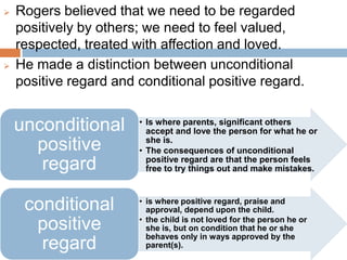    Rogers believed that we need to be regarded
    positively by others; we need to feel valued,
    respected, treated with affection and loved.
   He made a distinction between unconditional
    positive regard and conditional positive regard.

                        • Is where parents, significant others
    unconditional         accept and love the person for what he or
                          she is.
      positive          • The consequences of unconditional
                          positive regard are that the person feels
       regard             free to try things out and make mistakes.


                        • is where positive regard, praise and
     conditional          approval, depend upon the child.
                        • the child is not loved for the person he or
      positive            she is, but on condition that he or she
                          behaves only in ways approved by the
       regard             parent(s).
 