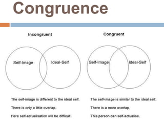 Congruence
 