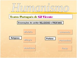 Teatro Português de Gil Vicente
       Encenações de caráter RELIGIOSO e PROFANO



            Mistério                          Arremedo

Religioso                        Profano
            Milagre                          Pantomima


            Moralidade                         Farsa
 