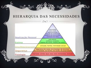 HIERARQUIA DAS NECESSIDADES
 