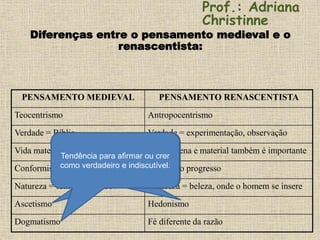 PENSAMENTO MEDIEVAL PENSAMENTO RENASCENTISTA
Teocentrismo Antropocentrismo
Verdade = Bíblia Verdade = experimentação, observação
Vida material sem importância Vida terrena e material também é importante
Conformismo Crença no progresso
Natureza = fonte do pecado Natureza = beleza, onde o homem se insere
Ascetismo Hedonismo
Dogmatismo Fé diferente da razão
Diferenças entre o pensamento medieval e o
renascentista:
Prof.: Adriana
Christinne
Prática da abstenção de
prazeres e até do conforto
material, adotada com o fim de
alcançar a perfeição moral e
espiritual.
Doutrina moral que considera
ser o prazer a finalidade da vida
Tendência para afirmar ou crer
como verdadeiro e indiscutível.
 