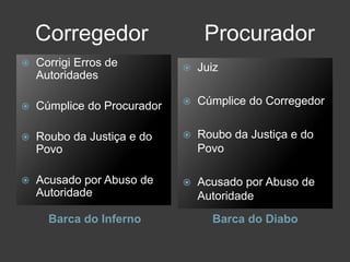 Emprestava Dinheiro ao Povo