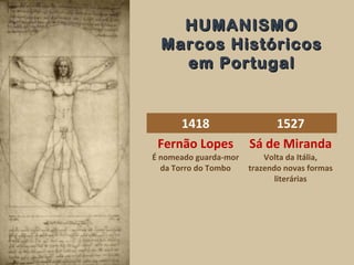 HUMANISMOHUMANISMO
Marcos HistóricosMarcos Históricos
em Portugalem Portugal
1418 1527
Fernão Lopes
É nomeado guarda-mor
da Torro do Tombo
Sá de Miranda
Volta da Itália,
trazendo novas formas
literárias
 