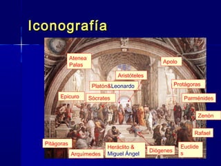 IconografíaIconografía
Platón&Leonardo
Aristóteles
Sócrates
Apolo
Atenea
Palas
Epicuro
Pitágoras
Arquímedes
Heráclito &
Miguel Ángel
Diógenes
Euclide
s
Rafael
Protágoras
Parménides
Zenón
 