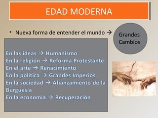 • Nueva forma de entender el mundo 
EDAD MODERNAEDAD MODERNA
Grandes
Cambios
 