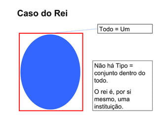 Caso do Rei
                Todo = Um




              Não há Tipo =
              conjunto dentro do
              todo.
              O rei é, por si
              mesmo, uma
              instituição.
 