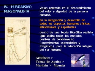 IV. HUMANISMO     Visión centrada en el descubrimiento
PERSONALISTA      del valor y dignidad de la persona
                  humana,
                  en la integración y desarrollo de
                  todos los aspectos humanos : físicos,
                  intelectuales y espirituales
                  dentro de una teoría filosófica realista
                   que utiliza todos los métodos
                  posibles de conocimiento
                  ( experimental, especulativo y
                  exegético ) para la educación integral
                  del ser humano

                Aristóteles >
                Tomás de Aquino >
                Maritain > Mounier
 