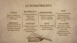 MOVIMIENTO
Nació en Italia y se
extendió por el resto
de Europa
Cultural, científico y
artístico con
influencia
grecoromana
DIOS
Ya no es el centro del
pensamiento, se
valora la libertad,
educación y el saber
humano
ITALIA HUMANISMO
Pretendió amigar los
valores humanos
con los cristianos
EL RENACIMIENTO
CIENCIAS
Grandes avances en
ciecias como
astronomía, física y
matemáticas
CREACIÓN
El hombre como
centro de la creación
así como la
búsqueda de la
belleza era esencial
para la época
EMPÍRICO
Se hace presente el
estudio empírico de
las cosas, mediante
los experimentos
ARTE
Estas ideas también
se aplicaron al
terreno artístico
 