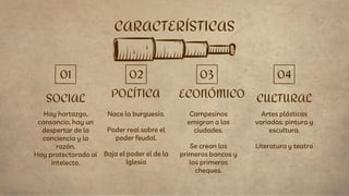 CARACTERÍSTICAS
ECONÓMICO
POLÍTICA
Hay hartazgo,
cansancio, hay un
despertar de la
conciencia y la
razón.
Hay protectorado al
intelecto.
CULTURAL
Artes plásticas
variadas: pintura y
escultura.
Literatura y teatro
Nace la burguesía.
Poder real sobre el
poder feudal.
Baja el poder el de la
Iglesia
SOCIAL
Campesinos
emigran a las
ciudades.
Se crean los
primeros bancos y
los primeros
cheques.
01 02 03 04
 