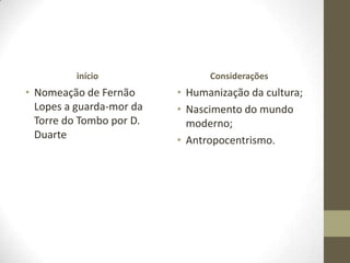 início
• Nomeação de Fernão
Lopes a guarda-mor da
Torre do Tombo por D.
Duarte
Considerações
• Humanização da cultura;
• Nascimento do mundo
moderno;
• Antropocentrismo.
 