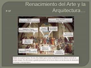 Renacimiento del Arte y la Arquitectura…P. 57