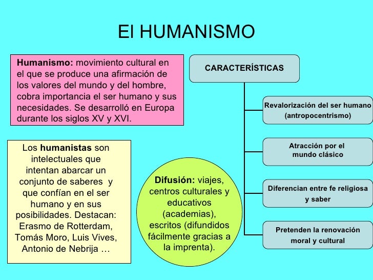 Resultado de imagen de caracterÃ­sticas generales del humanismo