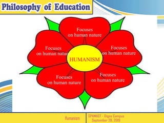 HUMANISMHUMANISM
Focuses
on human nature
Focuses
on human nature
Focuses
on human nature
Focuses
on human nature
Focuses
on human nature
 