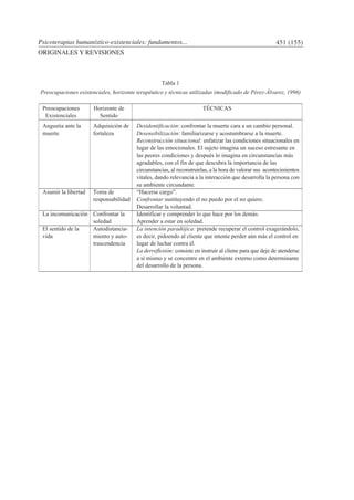 Psicoterapias humanístico-existenciales: fundamentos... 451 (155)
ORIGINALES Y REVISIONES
 