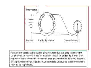 Faraday descubrió la inducción electromagnética con este instrumento.  Una batería se conecta a una bobina arrollada a un anillo de hierro. Una segunda bobina arrollada se conecta a un galvanómetro. Faraday observó un impulso de corriente en la segunda bobina cuando se abría o cerraba el  circuito de la primera. Interruptor Batería   Anillo de hierro   Galvanómetro 