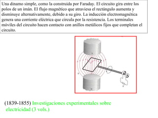 Una dinamo simple, como la construida por Faraday. El circuito gira entre los polos de un imán. El flujo magnético que atraviesa el rectángulo aumenta y disminuye alternativamente, debido a su giro. La inducción electromagnética genera una corriente eléctrica que circula por la resistencia. Los terminales móviles del circuito hacen contacto con anillos metálicos fijos que completan el circuito. (1839-1855)   Investigaciones experimentales sobre electricidad (3 vols.) 