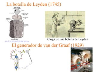 La botella de Leyden (1745) El generador de van der Graaf (1929) Carga de una botella de Leyden 