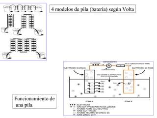 4 modelos de pila (batería) según Volta Funcionamiento de una pila 
