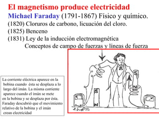 El magnetismo produce electricidad
   Michael Faraday (1791-1867) Físico y químico.
   (1820) Cloruros de carbono, licuación del cloro.
   (1825) Benceno
   (1831) Ley de la inducción electromagnética
         Conceptos de campo de fuerzas y líneas de fuerza




La corriente eléctrica aparece en la
 bobina cuando ésta se desplaza a lo
 largo del imán. La misma corriente
 aparece cuando el imán se mete
en la bobina y se desplaza por ésta.
Faraday descubrió que el movimiento
relativo de la bobina y el imán
 crean electricidad
 