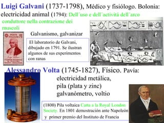 Luigi Galvani (1737-1798), Médico y fisiólogo. Bolonia:
electricidad animal (1794): Dell´uso e dell´activitá dell´arco
conduttore nella contrazione dei
muscoli
            Galvanismo, galvanizar
             El laboratorio de Galvani,
            dibujado en 1791. Se ilustran
            algunos de sus experimentos
            con ranas

  Alessandro Volta (1745-1827), Físico. Pavía:
                           electricidad metálica,
                           pila (plata y zinc)
                           galvanómetro, voltio
                    (1800) Pila voltaica Carta a la Royal London
                    Society. En 1801 demostración ante Napoleón
                     y primer premio del Instituto de Francia
 