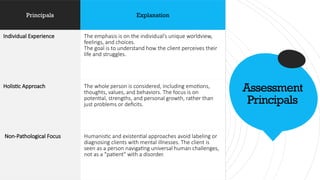 Principals Explanation
Individual Experience The emphasis is on the individual’s unique worldview,
feelings, and choices.
The goal is to understand how the client perceives their
life and struggles.
Holistic Approach The whole person is considered, including emotions,
thoughts, values, and behaviors. The focus is on
potential, strengths, and personal growth, rather than
just problems or deficits.
Non-Pathological Focus Humanistic and existential approaches avoid labeling or
diagnosing clients with mental illnesses. The client is
seen as a person navigating universal human challenges,
not as a "patient" with a disorder.
Assessment
Principals
 