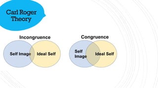Carl Roger
Theory
 
