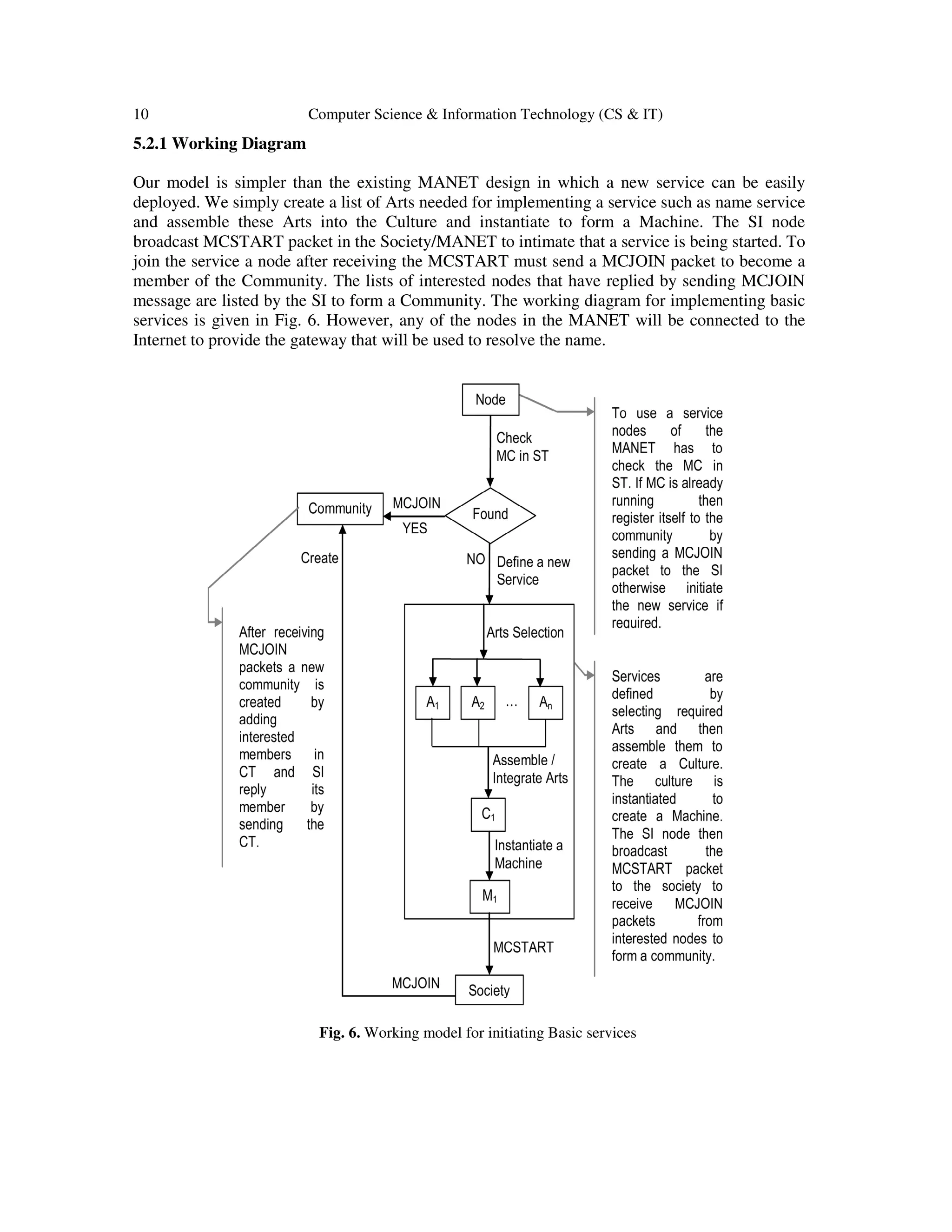 10 Computer Science & Information Technology (CS & IT)
5.2.1 Working Diagram
Our model is simpler than the existing MANET design in which a new service can be easily
deployed. We simply create a list of Arts needed for implementing a service such as name service
and assemble these Arts into the Culture and instantiate to form a Machine. The SI node
broadcast MCSTART packet in the Society/MANET to intimate that a service is being started. To
join the service a node after receiving the MCSTART must send a MCJOIN packet to become a
member of the Community. The lists of interested nodes that have replied by sending MCJOIN
message are listed by the SI to form a Community. The working diagram for implementing basic
services is given in Fig. 6. However, any of the nodes in the MANET will be connected to the
Internet to provide the gateway that will be used to resolve the name.
Fig. 6. Working model for initiating Basic services
 