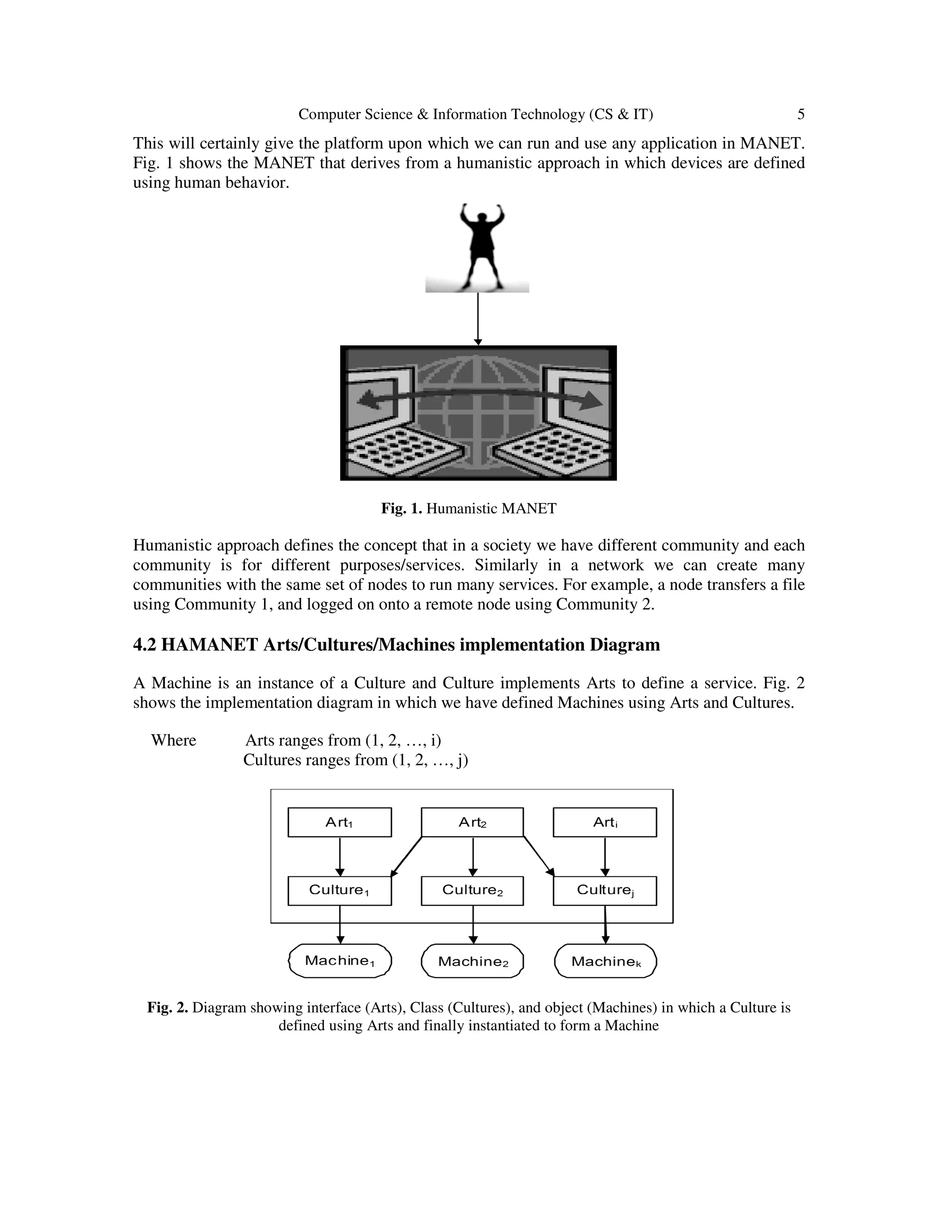 Computer Science & Information Technology (CS & IT) 5
This will certainly give the platform upon which we can run and use any application in MANET.
Fig. 1 shows the MANET that derives from a humanistic approach in which devices are defined
using human behavior.
Fig. 1. Humanistic MANET
Humanistic approach defines the concept that in a society we have different community and each
community is for different purposes/services. Similarly in a network we can create many
communities with the same set of nodes to run many services. For example, a node transfers a file
using Community 1, and logged on onto a remote node using Community 2.
4.2 HAMANET Arts/Cultures/Machines implementation Diagram
A Machine is an instance of a Culture and Culture implements Arts to define a service. Fig. 2
shows the implementation diagram in which we have defined Machines using Arts and Cultures.
Where Arts ranges from (1, 2, …, i)
Cultures ranges from (1, 2, …, j)
Fig. 2. Diagram showing interface (Arts), Class (Cultures), and object (Machines) in which a Culture is
defined using Arts and finally instantiated to form a Machine
 