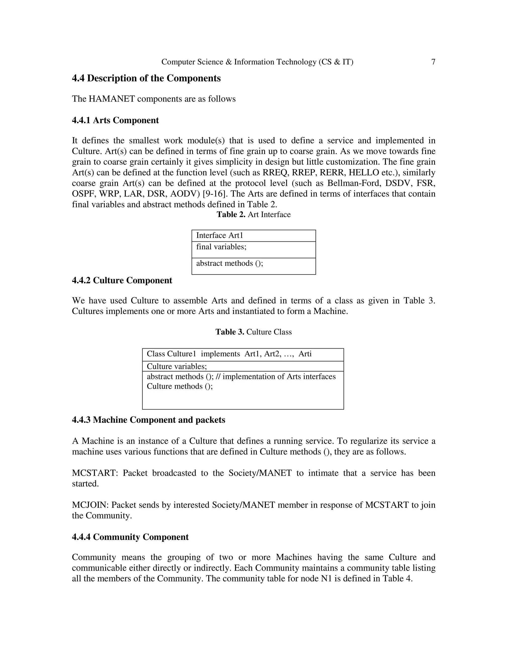 Computer Science & Information Technology (CS & IT) 7
4.4 Description of the Components
The HAMANET components are as follows
4.4.1 Arts Component
It defines the smallest work module(s) that is used to define a service and implemented in
Culture. Art(s) can be defined in terms of fine grain up to coarse grain. As we move towards fine
grain to coarse grain certainly it gives simplicity in design but little customization. The fine grain
Art(s) can be defined at the function level (such as RREQ, RREP, RERR, HELLO etc.), similarly
coarse grain Art(s) can be defined at the protocol level (such as Bellman-Ford, DSDV, FSR,
OSPF, WRP, LAR, DSR, AODV) [9-16]. The Arts are defined in terms of interfaces that contain
final variables and abstract methods defined in Table 2.
Table 2. Art Interface
Interface Art1
final variables;
abstract methods ();
4.4.2 Culture Component
We have used Culture to assemble Arts and defined in terms of a class as given in Table 3.
Cultures implements one or more Arts and instantiated to form a Machine.
Table 3. Culture Class
4.4.3 Machine Component and packets
A Machine is an instance of a Culture that defines a running service. To regularize its service a
machine uses various functions that are defined in Culture methods (), they are as follows.
MCSTART: Packet broadcasted to the Society/MANET to intimate that a service has been
started.
MCJOIN: Packet sends by interested Society/MANET member in response of MCSTART to join
the Community.
4.4.4 Community Component
Community means the grouping of two or more Machines having the same Culture and
communicable either directly or indirectly. Each Community maintains a community table listing
all the members of the Community. The community table for node N1 is defined in Table 4.
Class Culture1 implements Art1, Art2, …, Arti
Culture variables;
abstract methods (); // implementation of Arts interfaces
Culture methods ();
 