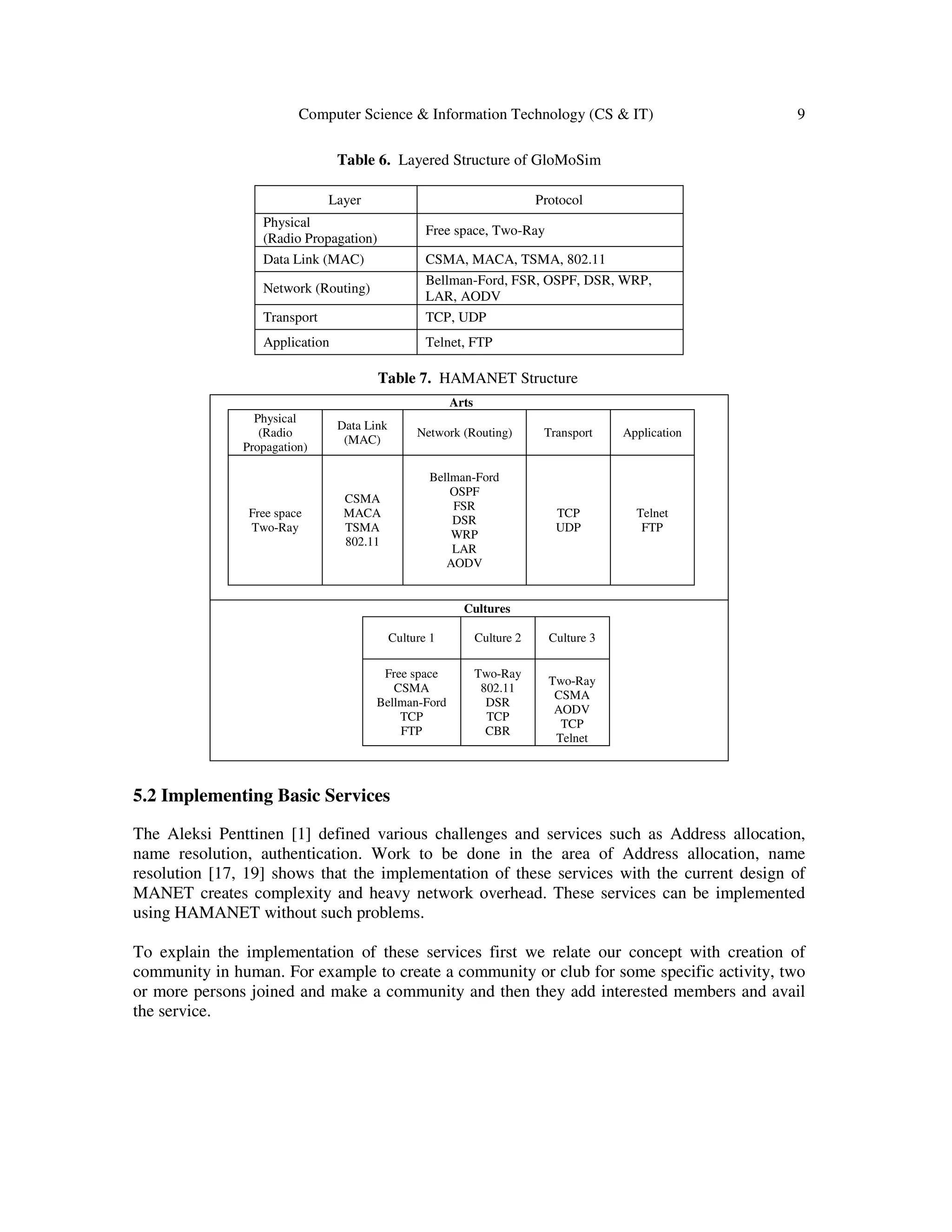 Computer Science & Information Technology (CS & IT) 9
Table 6. Layered Structure of GloMoSim
Table 7. HAMANET Structure
5.2 Implementing Basic Services
The Aleksi Penttinen [1] defined various challenges and services such as Address allocation,
name resolution, authentication. Work to be done in the area of Address allocation, name
resolution [17, 19] shows that the implementation of these services with the current design of
MANET creates complexity and heavy network overhead. These services can be implemented
using HAMANET without such problems.
To explain the implementation of these services first we relate our concept with creation of
community in human. For example to create a community or club for some specific activity, two
or more persons joined and make a community and then they add interested members and avail
the service.
Layer Protocol
Physical
(Radio Propagation)
Free space, Two-Ray
Data Link (MAC) CSMA, MACA, TSMA, 802.11
Network (Routing)
Bellman-Ford, FSR, OSPF, DSR, WRP,
LAR, AODV
Transport TCP, UDP
Application Telnet, FTP
Arts
Physical
(Radio
Propagation)
Data Link
(MAC)
Network (Routing) Transport Application
Free space
Two-Ray
CSMA
MACA
TSMA
802.11
Bellman-Ford
OSPF
FSR
DSR
WRP
LAR
AODV
TCP
UDP
Telnet
FTP
Cultures
Culture 1 Culture 2 Culture 3
Free space
CSMA
Bellman-Ford
TCP
FTP
Two-Ray
802.11
DSR
TCP
CBR
Two-Ray
CSMA
AODV
TCP
Telnet
 
