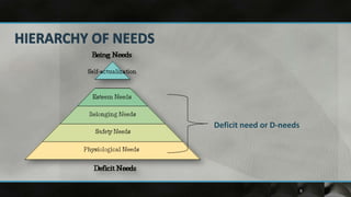 Deficit need or D-needs




                          9
 