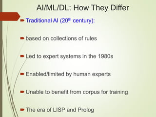 AI/ML/DL: How They Differ
Traditional AI (20th century):
based on collections of rules
Led to expert systems in the 1980s
Enabled/limited by human experts
Unable to benefit from corpus for training
The era of LISP and Prolog
 