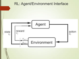 RL: Agent/Environment Interface
 