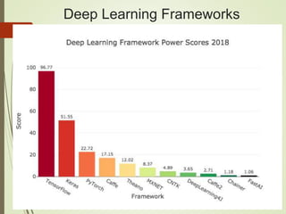 Deep Learning Frameworks
 