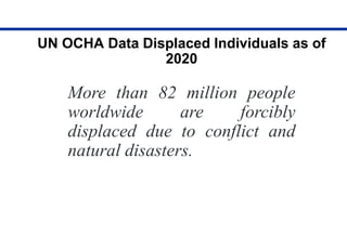 UN OCHA Data Displaced Individuals as of
2020
More than 82 million people
worldwide are forcibly
displaced due to conflict and
natural disasters.
 