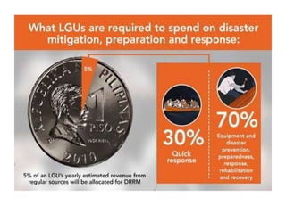 Humanitarian Assitance & Social Services.ppt