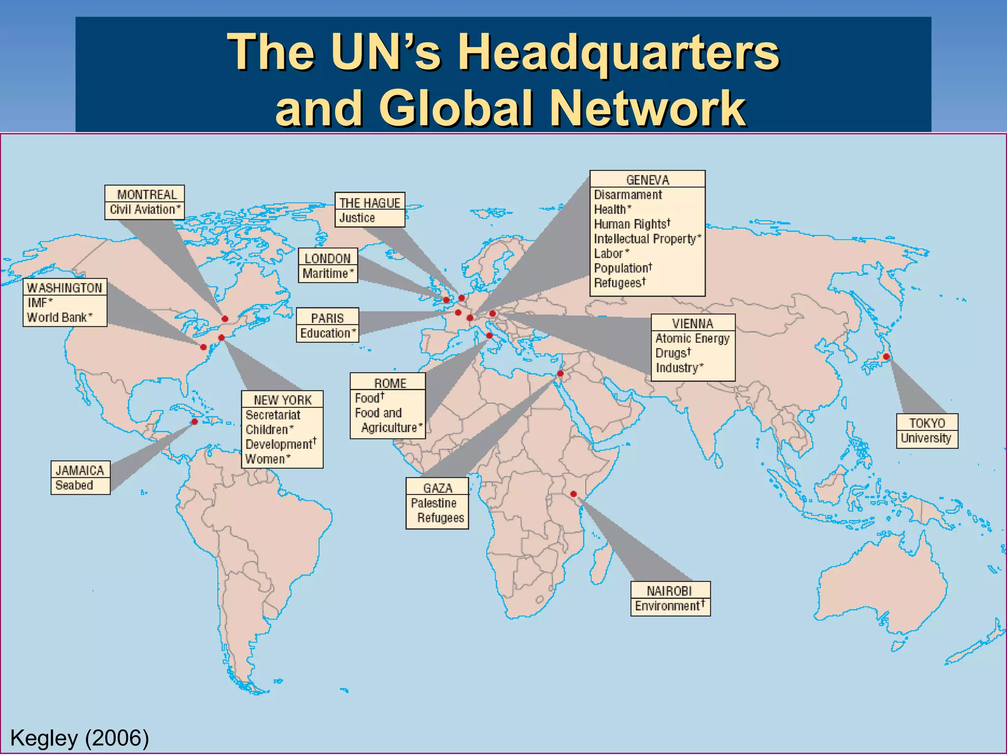 The UN’s Headquarters  and Global Network Kegley (2006) 