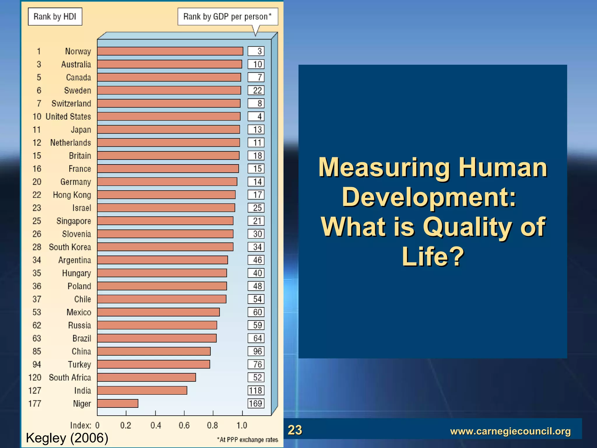 Measuring Human Development:  What is Quality of Life? Kegley (2006) 