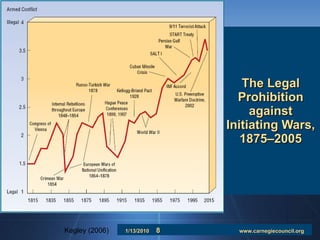The Legal Prohibition against Initiating Wars, 1875–2005 Kegley (2006) 