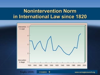 Nonintervention Norm in International Law since 1820 Kegley (2006) 