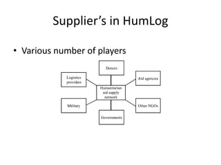 Supply Chain Management HUMANITARIAN LOGISTICS /HUMLOG | PPT